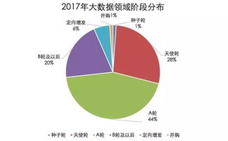 大数据领域投融资分析报告 聚焦大数据服务新趋势与机遇