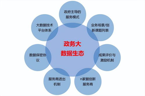 以服务模式构建政务大数据生态 中国系统王孝礼的未来蓝图