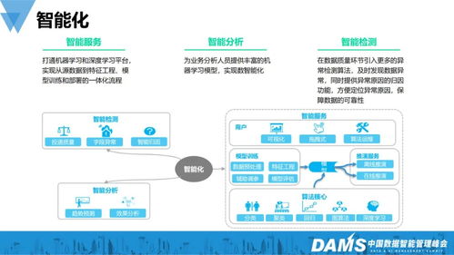 数据洪流中的狂飙 爱奇艺大数据大规模落地的实践与启示