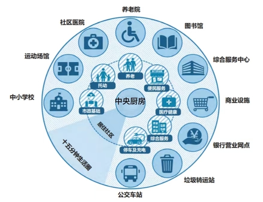智慧助老新模式:打造\