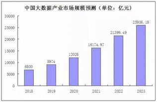 大数据培训与就业前景 机遇、挑战与路径选择