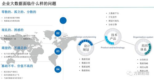 数据中台整体规划建设方案 构建企业级大数据服务核心引擎