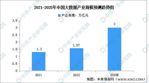 2023年中国大数据行业产业链上中下游市场分析 — 大数据服务篇